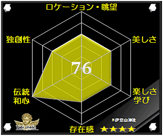 伊豆山神社の評価グラフ