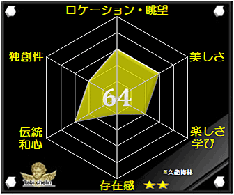 久能梅林の評価グラフ