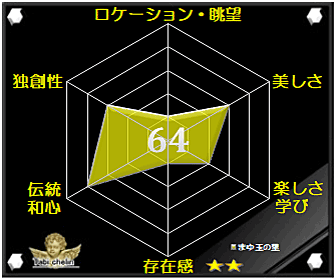 まゆ玉の里の評価グラフ